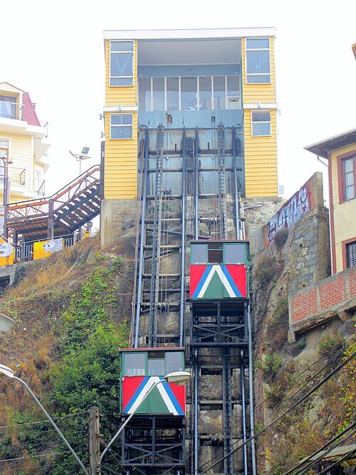 Reina Victoria funicular