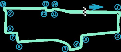 蒙特利尔街道赛道